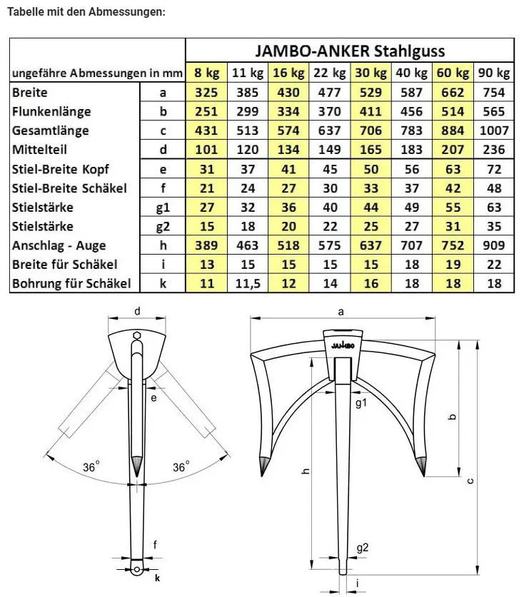JAMBO Anchor Cast Steel Galvanized Various Sizes | Size: 8kg (ST8)